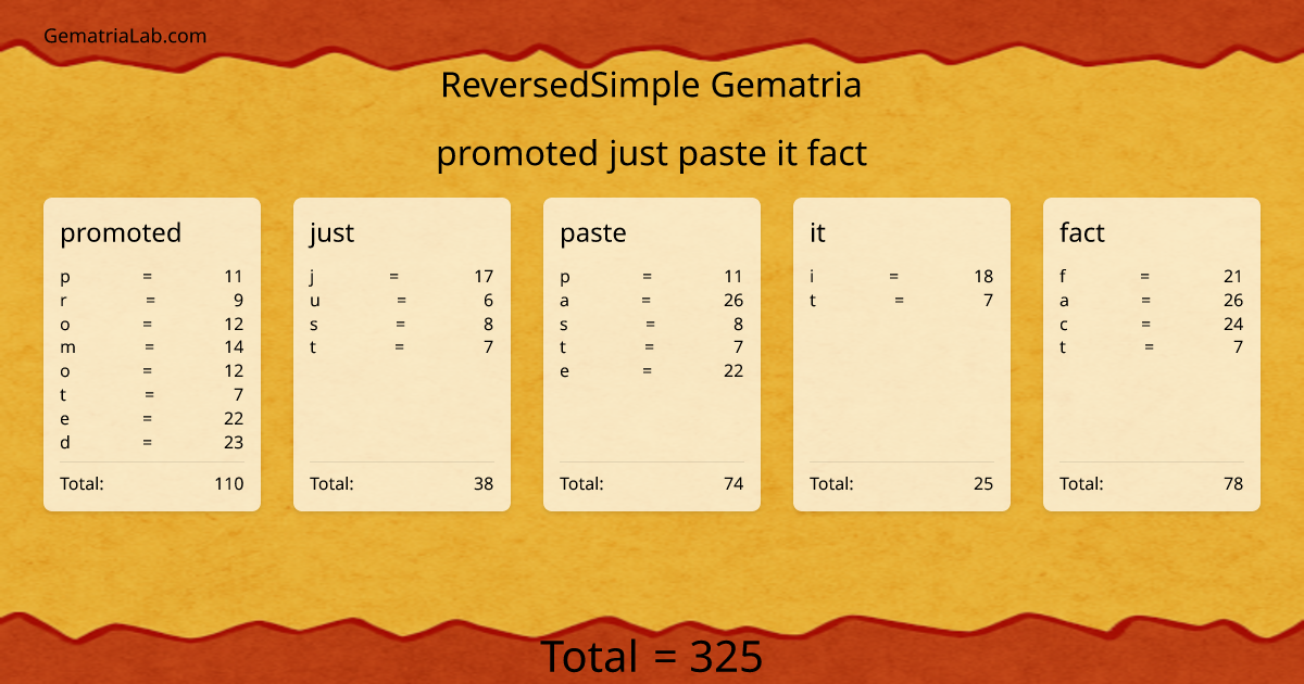 promoted just paste it fact in reversedSimple Gematria